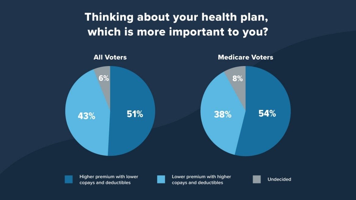 thinking about health plan